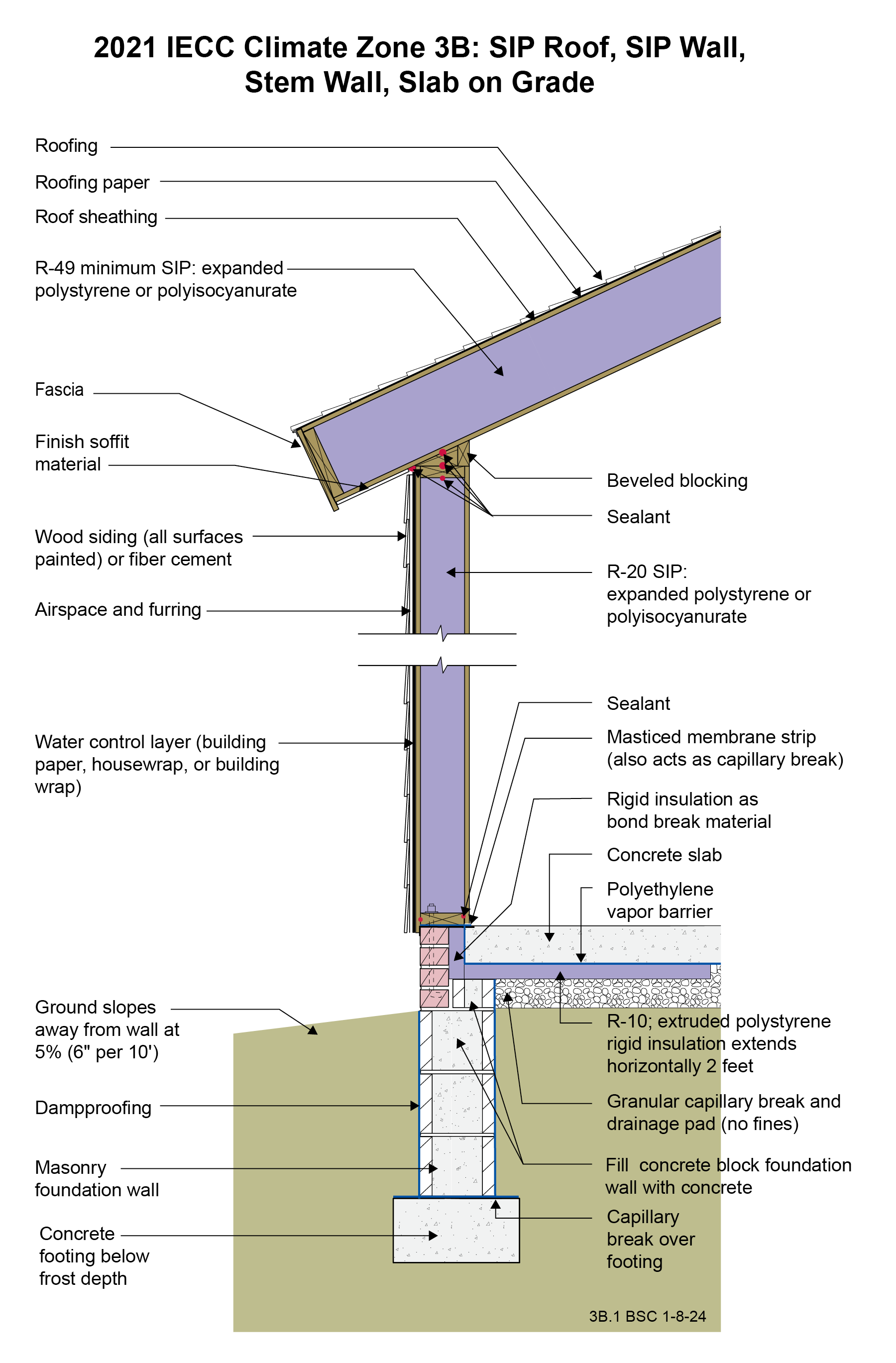 2021 IECC Climate Zone 3B: SIP Roof, SIP Wall, Stem Wall, Slab on
